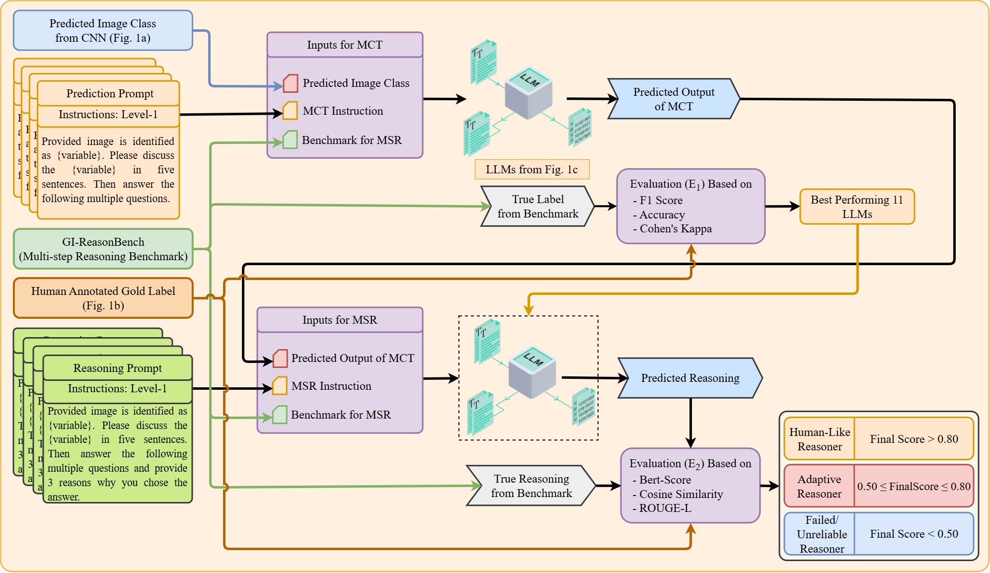 dl3m_framework.jpg